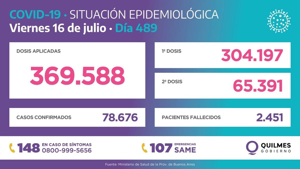 MÁS DE 300.000 PERSONAS VACUNADAS CON LA PRIMERA DOSIS CONTRA EL COVID-19